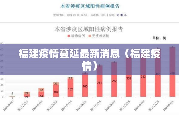 福建疫情蔓延最新消息（福建疫情）