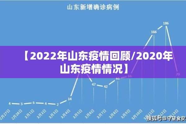 【2022年山东疫情回顾/2020年山东疫情情况】