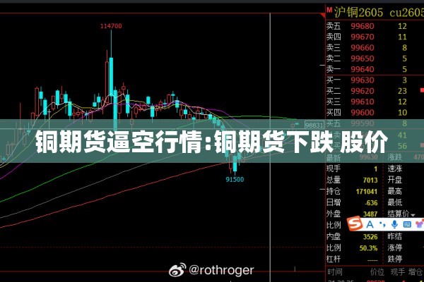 铜期货逼空行情:铜期货下跌 股价