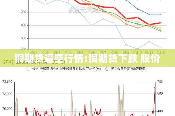 铜期货逼空行情:铜期货下跌 股价