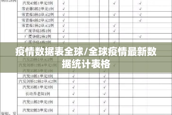 疫情数据表全球/全球疫情最新数据统计表格 疫情数据表全球/全球疫情最新数据统计表格