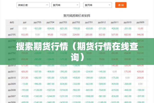 搜索期货行情（期货行情在线查询）