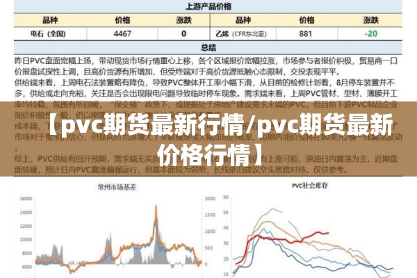 【pvc期货最新行情/pvc期货最新价格行情】