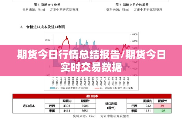 期货今日行情总结报告/期货今日实时交易数据