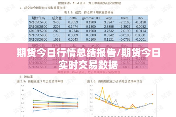 期货今日行情总结报告/期货今日实时交易数据