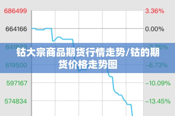 钴大宗商品期货行情走势/钴的期货价格走势图 钴大宗商品期货行情走势/钴的期货价格走势图
