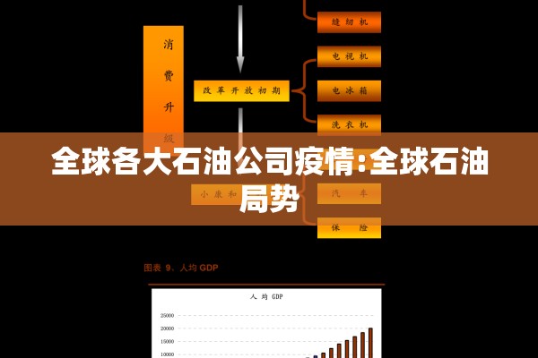 全球各大石油公司疫情:全球石油局势