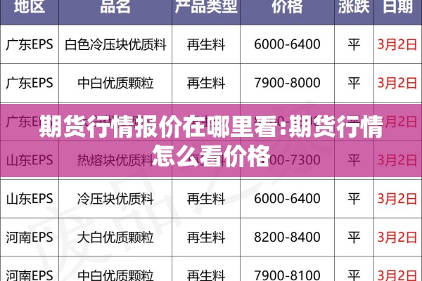 期货行情报价在哪里看:期货行情怎么看价格