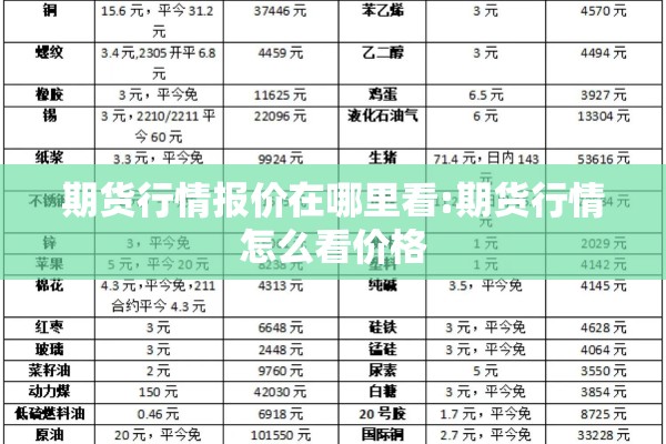 期货行情报价在哪里看:期货行情怎么看价格