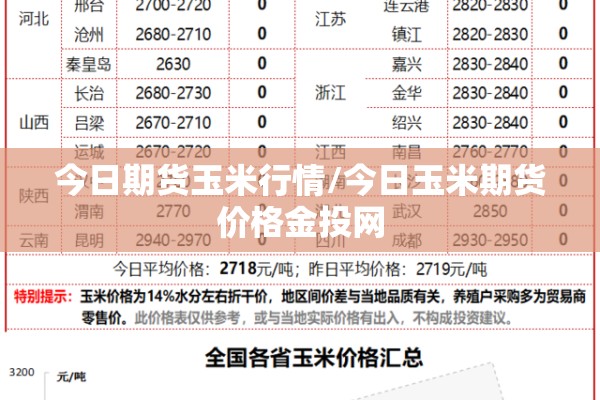 今日期货玉米行情/今日玉米期货价格金投网