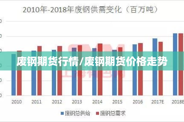 废钢期货行情/废钢期货价格走势 废钢期货行情/废钢期货价格走势