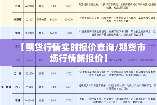 【期货行情实时报价查询/期货市场行情新报价】