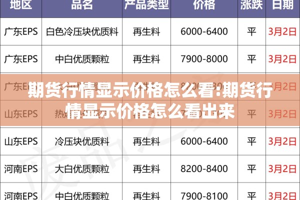 期货行情显示价格怎么看:期货行情显示价格怎么看出来