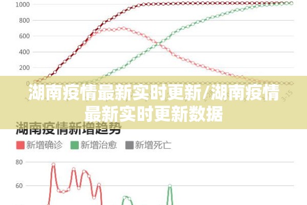 湖南疫情最新实时更新/湖南疫情最新实时更新数据