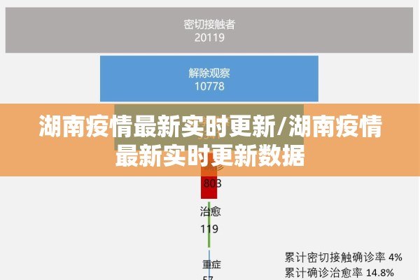 湖南疫情最新实时更新/湖南疫情最新实时更新数据
