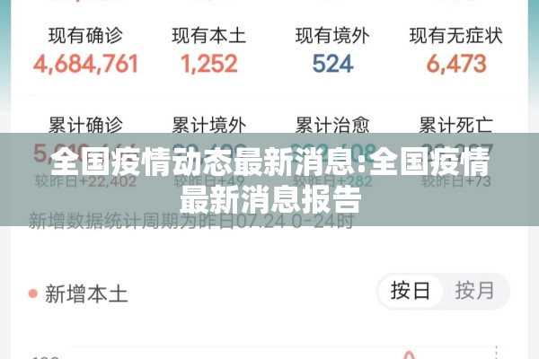 全国疫情动态最新消息:全国疫情最新消息报告 全国疫情动态最新消息:全国疫情最新消息报告