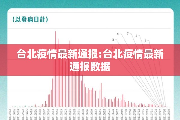 台北疫情最新通报:台北疫情最新通报数据