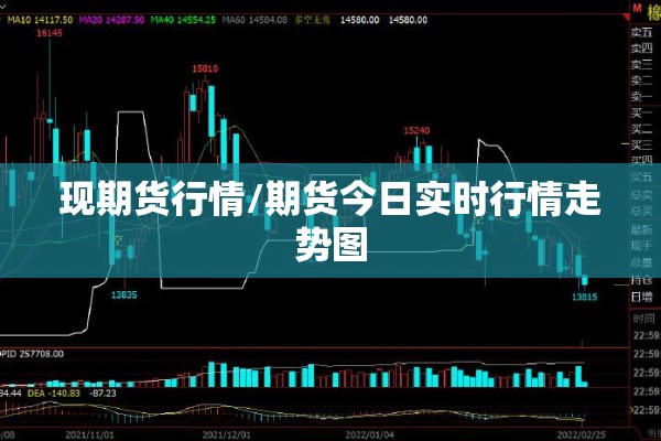 现期货行情/期货今日实时行情走势图