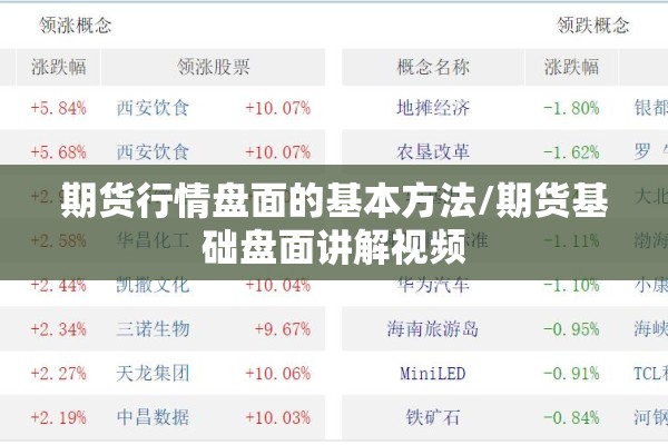 期货行情盘面的基本方法/期货基础盘面讲解视频