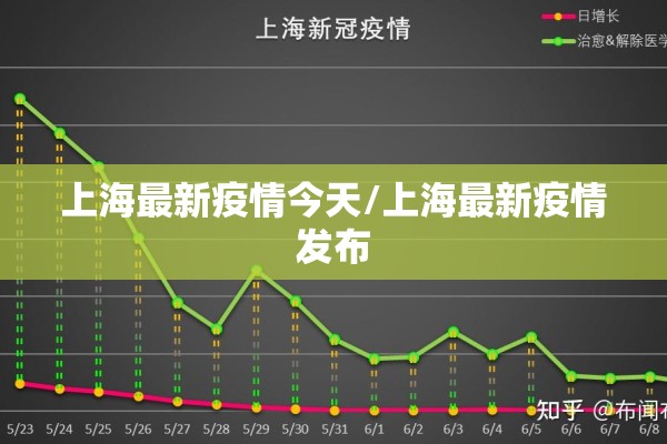 上海最新疫情今天/上海最新疫情发布 上海最新疫情今天/上海最新疫情发布