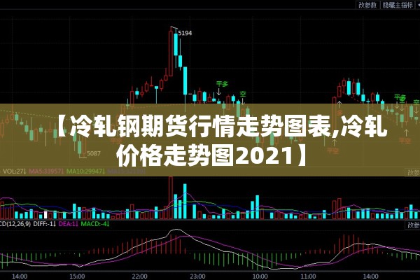 【冷轧钢期货行情走势图表,冷轧价格走势图2021】