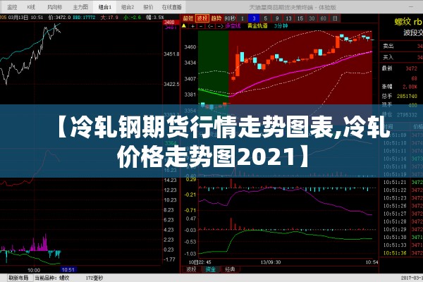 【冷轧钢期货行情走势图表,冷轧价格走势图2021】