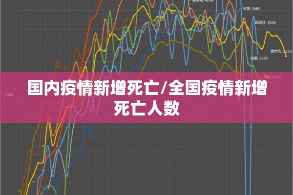 国内疫情新增死亡/全国疫情新增死亡人数 国内疫情新增死亡/全国疫情新增死亡人数