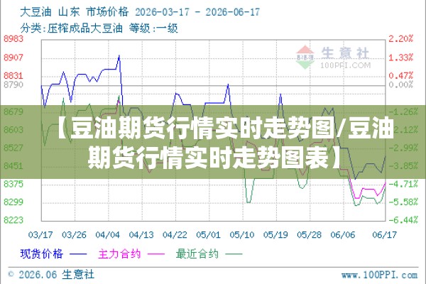 【豆油期货行情实时走势图/豆油期货行情实时走势图表】 【豆油期货行情实时走势图/豆油期货行情实时走势图表】