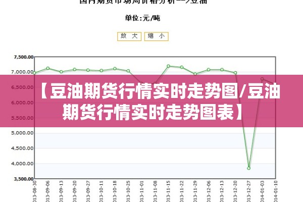 【豆油期货行情实时走势图/豆油期货行情实时走势图表】 【豆油期货行情实时走势图/豆油期货行情实时走势图表】