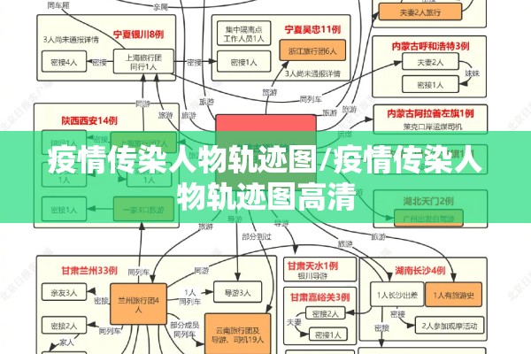 疫情传染人物轨迹图/疫情传染人物轨迹图高清 疫情传染人物轨迹图/疫情传染人物轨迹图高清
