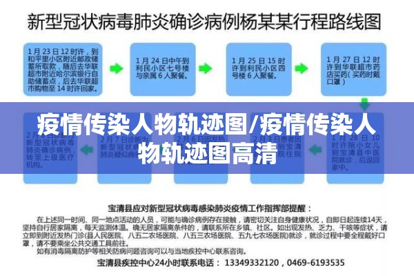 疫情传染人物轨迹图/疫情传染人物轨迹图高清 疫情传染人物轨迹图/疫情传染人物轨迹图高清