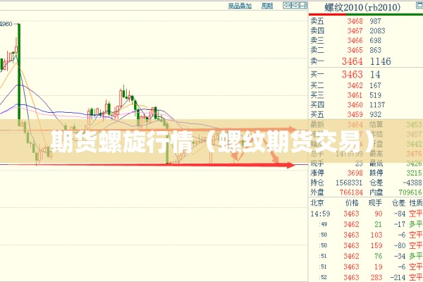 期货螺旋行情（螺纹期货交易）