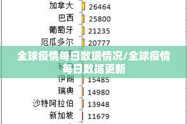 全球疫情每日数据情况/全球疫情每日数据更新