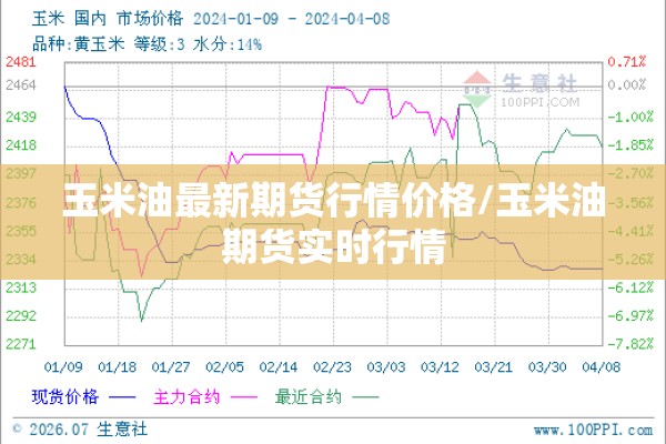 玉米油最新期货行情价格/玉米油期货实时行情