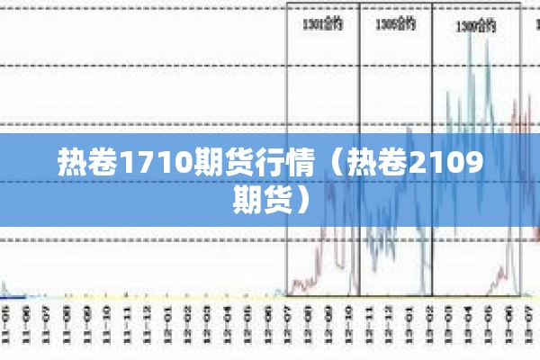 热卷1710期货行情（热卷2109期货）