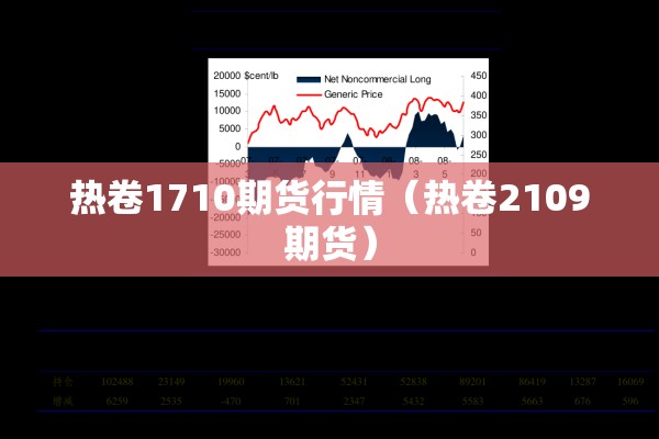 热卷1710期货行情（热卷2109期货）