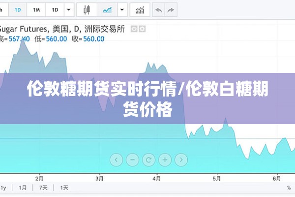 伦敦糖期货实时行情/伦敦白糖期货价格