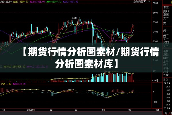 【期货行情分析图素材/期货行情分析图素材库】