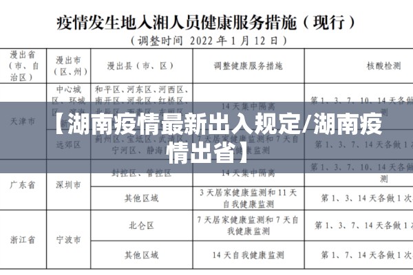 【湖南疫情最新出入规定/湖南疫情出省】 【湖南疫情最新出入规定/湖南疫情出省】