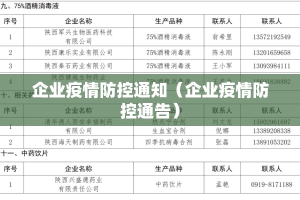 企业疫情防控通知（企业疫情防控通告）