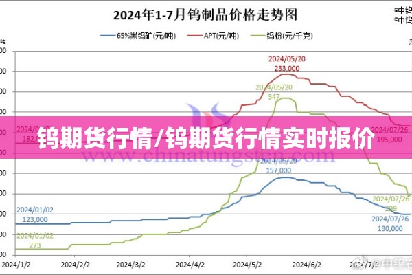 钨期货行情/钨期货行情实时报价