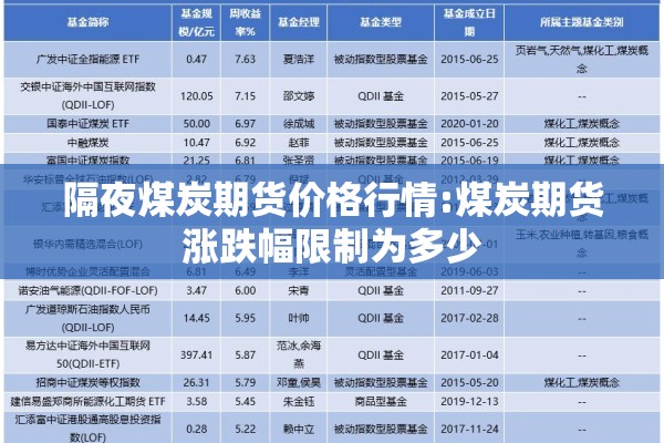 隔夜煤炭期货价格行情:煤炭期货涨跌幅限制为多少