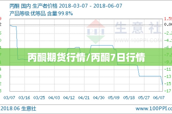 丙酮期货行情/丙酮7日行情 丙酮期货行情/丙酮7日行情