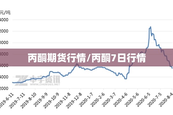 丙酮期货行情/丙酮7日行情 丙酮期货行情/丙酮7日行情