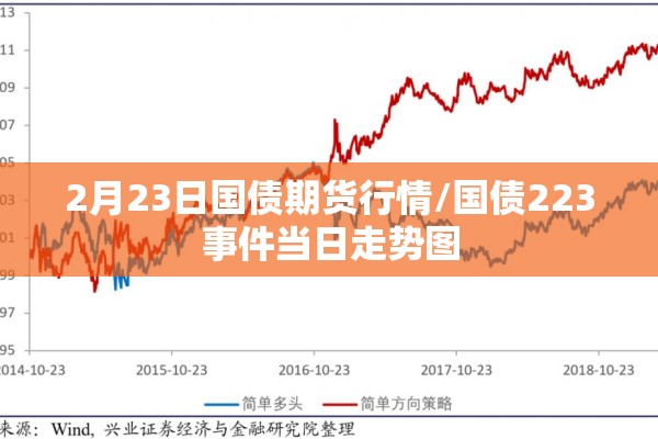 2月23日国债期货行情/国债223事件当日走势图