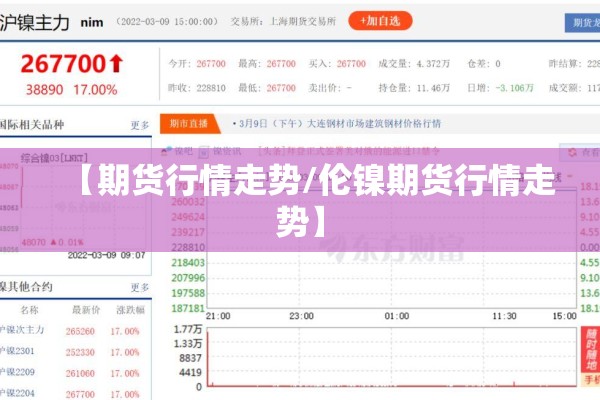 【期货行情走势/伦镍期货行情走势】 【期货行情走势/伦镍期货行情走势】