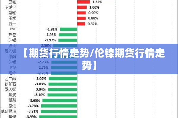 【期货行情走势/伦镍期货行情走势】 【期货行情走势/伦镍期货行情走势】