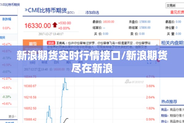 新浪期货实时行情接口/新浪期货尽在新浪 新浪期货实时行情接口/新浪期货尽在新浪