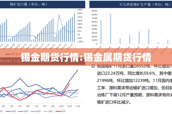 锡金期货行情:锡金属期货行情 锡金期货行情:锡金属期货行情