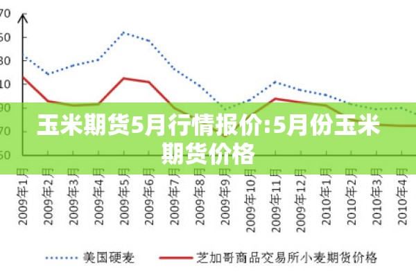 玉米期货5月行情报价:5月份玉米期货价格 玉米期货5月行情报价:5月份玉米期货价格